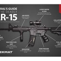TEKMAT LIBERALS GUIDE TO THE AR15